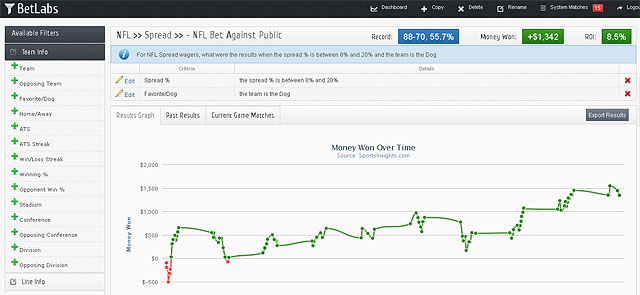 Bet Labs Historical Odds - Sports Betting Database