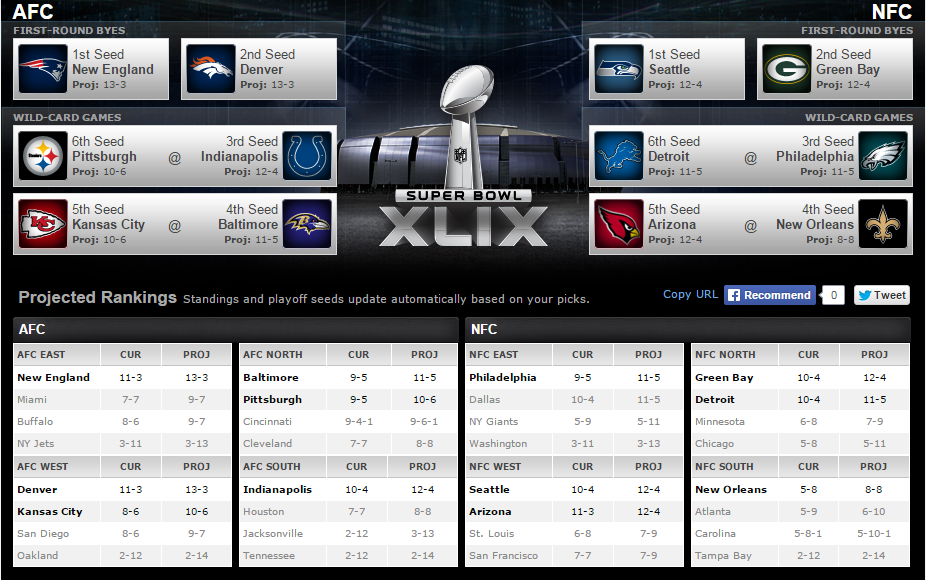 NFL Projected Wins and Playoff Teams Sports Insights