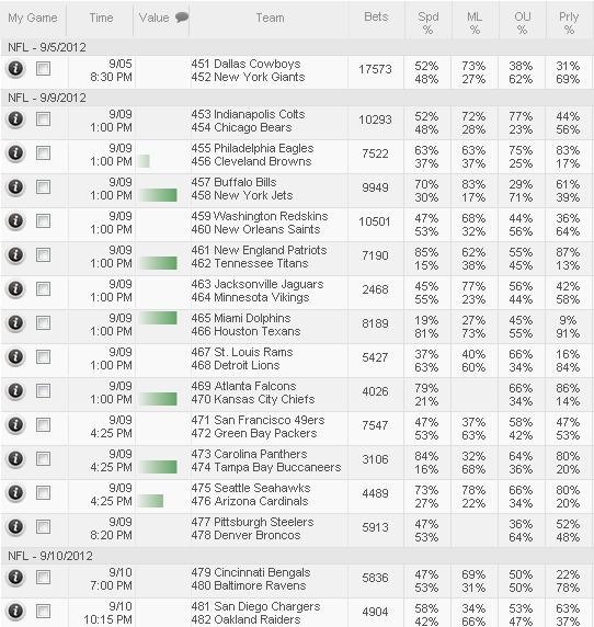 sportsbook betting percentages free