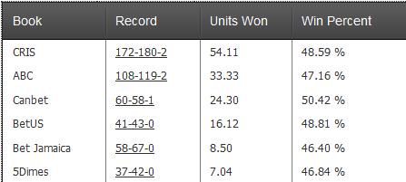 what is ml in sports betting