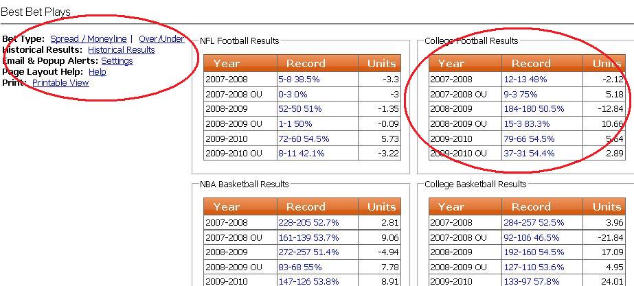 sports insights betting systems