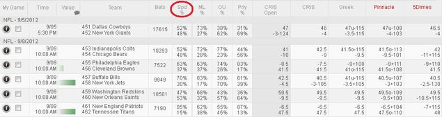 mlb public betting percentages