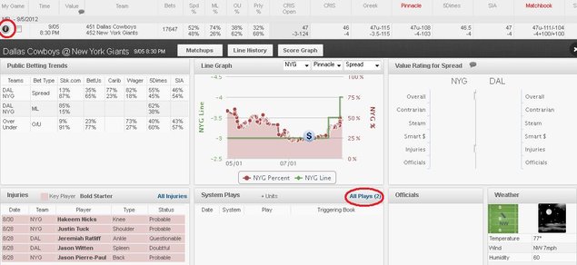 How to Read Line Movement & Public Betting Percentage 