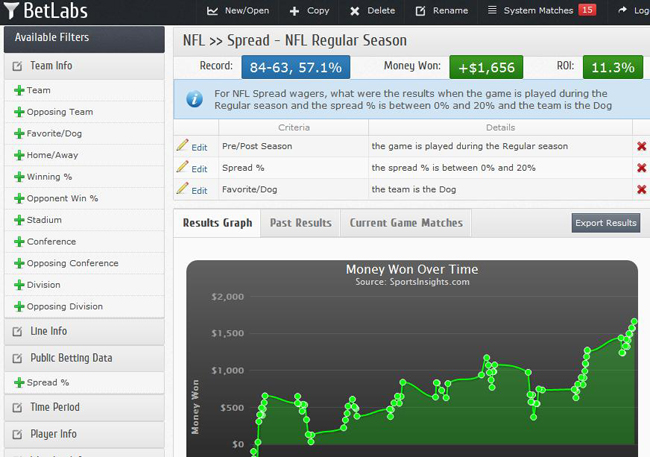 Bet Labs System and Results