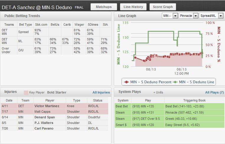 Game Information Dashboard