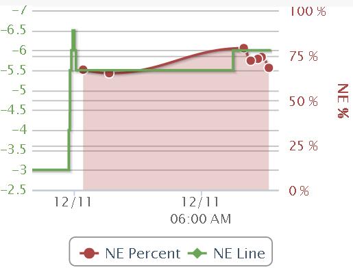 si game 3 nfl point spread