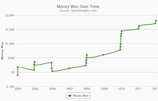 NFL Betting Late Season Value