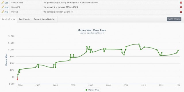 NFL Playoffs Betting Trends