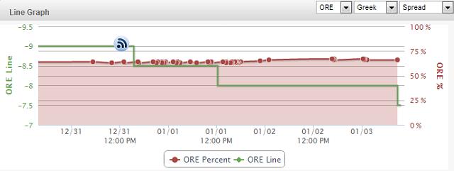 Fiesta Bowl Line History Chart