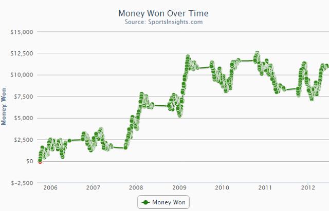 NHL Betting Against the Public