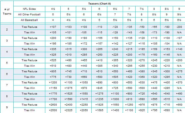 betting percentages table