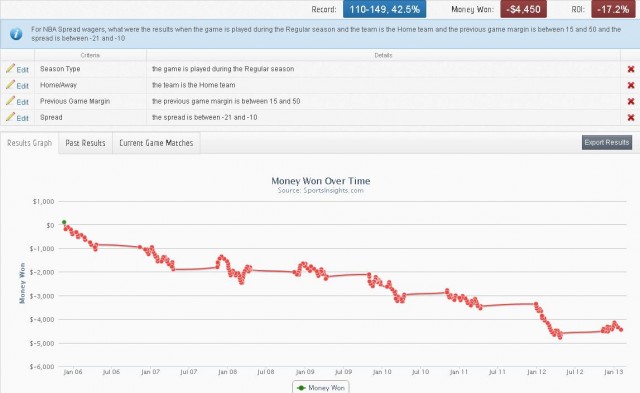 NBA Betting Systems