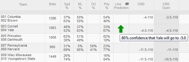 Line Prediction Hover