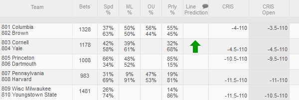 odds prediction