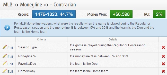 MLB Betting Against Home Underdogs