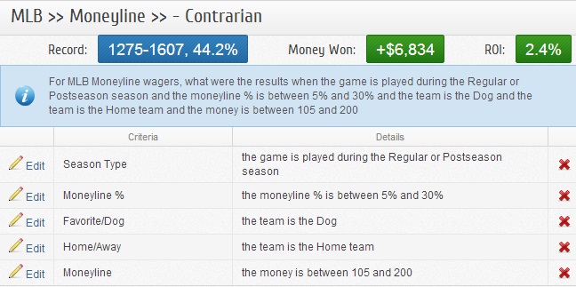 Baseball Betting Against the Moneyline