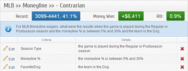 Baseball Betting Chart