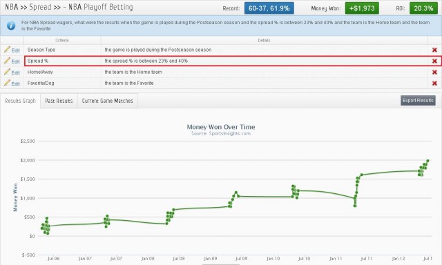 NBA Playoffs Under 40