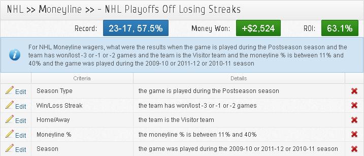 NHL Playoffs Betting System