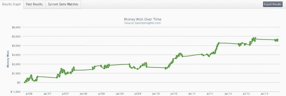 vuelta betting odds