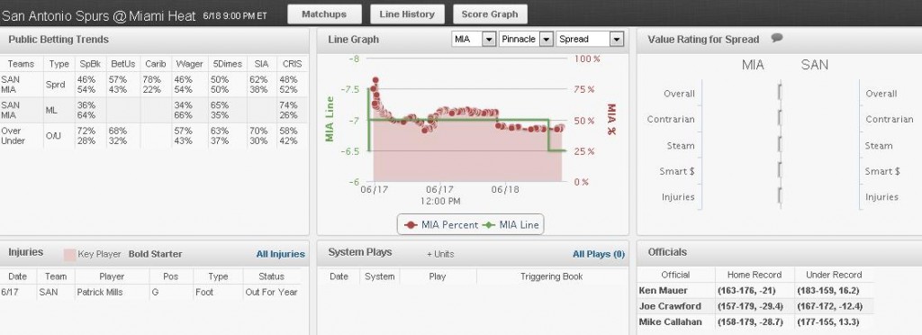 Heat Spurs Dashboard