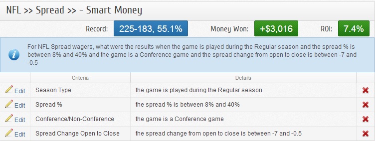 Sharp Money - NFL Betting Fundamentals