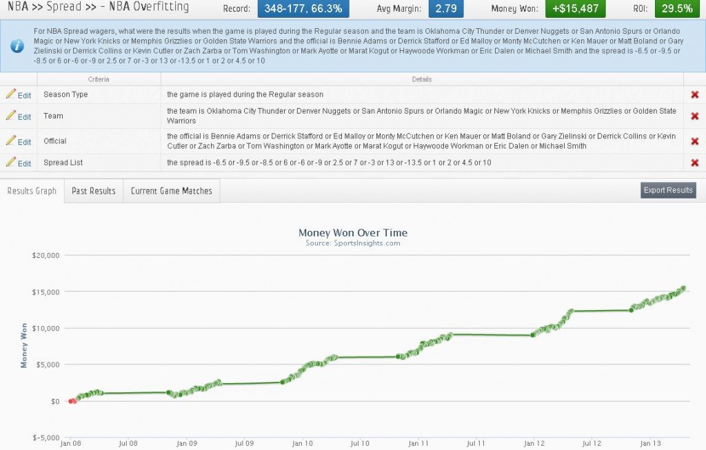 NBA Overfitting