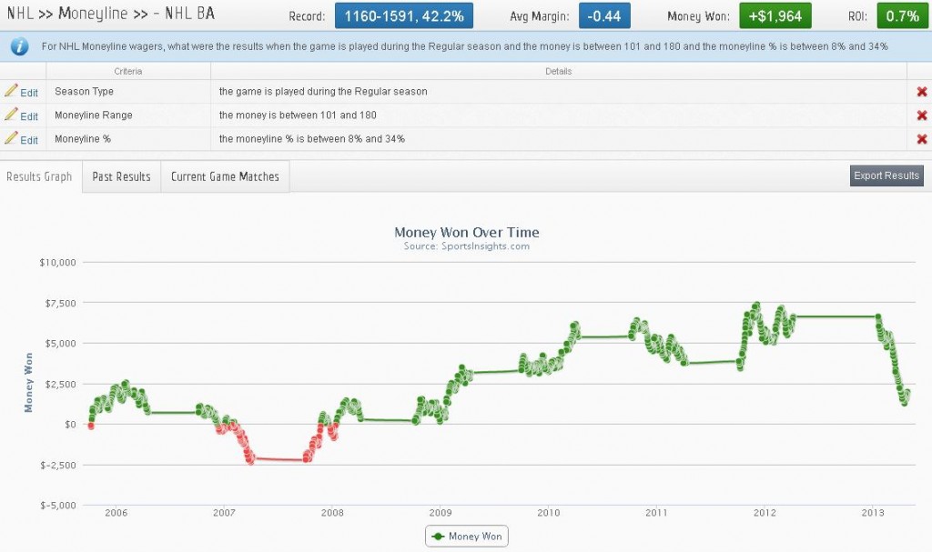 Basic Betting Against the Public