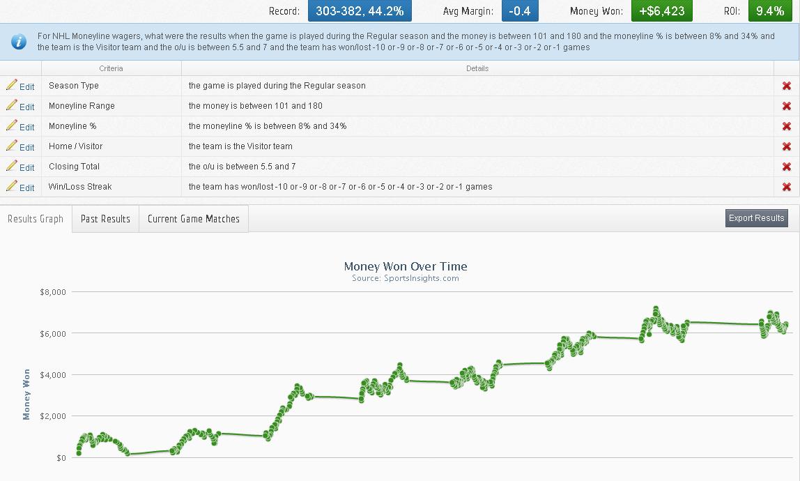 nhl reddit betting today