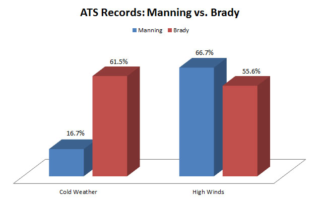 ManningVsBrady