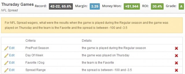 nfl thursday games spread points