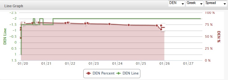 Super-Bowl-Line-Chart