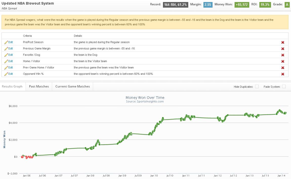 nba ats records