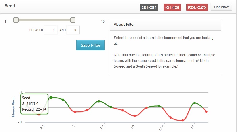 BetLabs-Seed-Filter