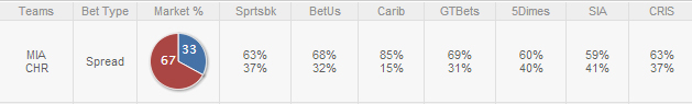 Heat-Bobcats-Public-Betting