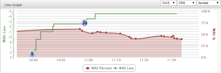 Heat-Wizards-Line-Chart