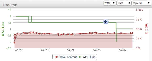 Kentucky-Wisconsin-Line-Chart