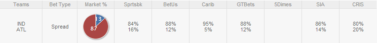 Pacers-Hawks-Betting-Trends