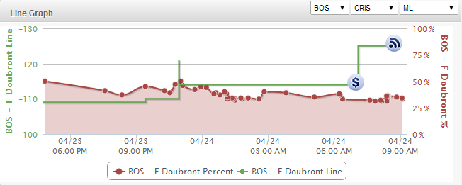 Yankees-RedSox-Chart