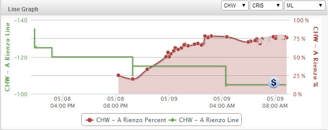 Dbacks-White-Sox-Line-Chart