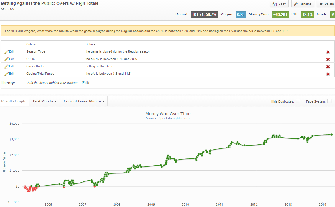 2014 MLB Playoffs: Betting Against the Public