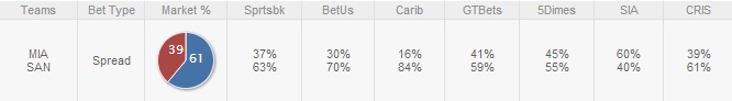 Heat-Spurs-Betting-Trends