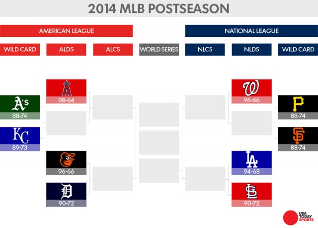 2014 MLB Playoffs: Betting Against the Public | Sports Insights