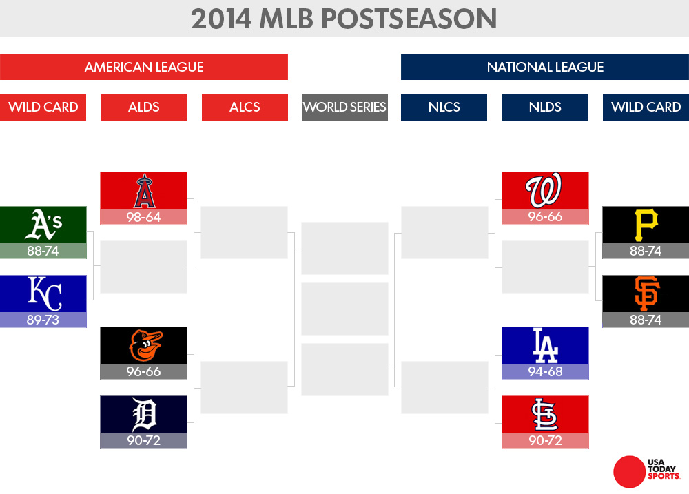 MLB Playoff Bracket Betting