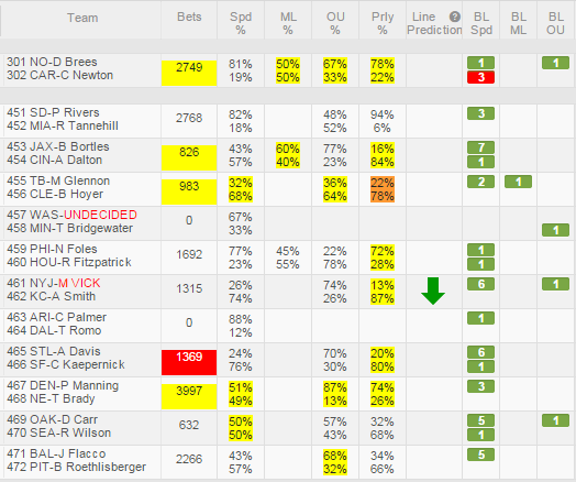 NFL, MLB and NBA Betting Trends  Sports Betting Systems with Bet Labs