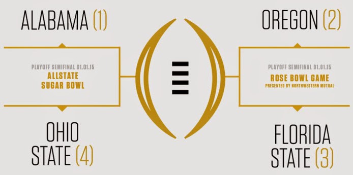 2014-15 College Football 4-Team Playoff | Sports Insights
