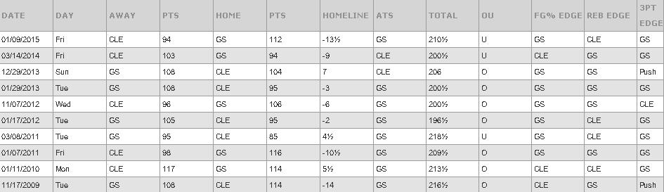 NBA Game of the Day: Golden State Warriors at Cleveland Cavaliers ...