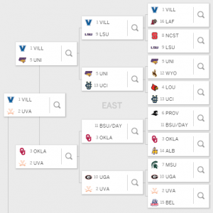 Creating A Contrarian Bracket 