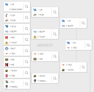 Building an Upset Bracket | Sports Insights