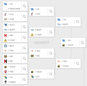 Creating a Contrarian Bracket | Sports Insights